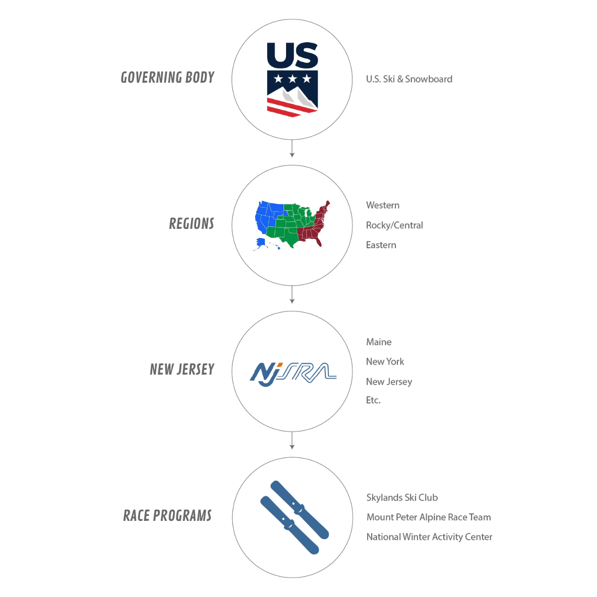 Where NJSRA Fits In